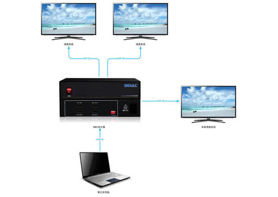 HDMI放大器拓扑图