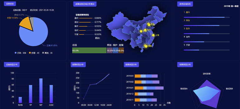 大数据系统