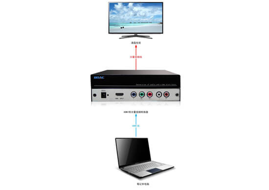 HDMI转分量转换器拓扑图