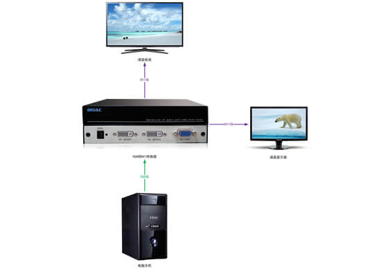 VGA转DVI转换器拓扑图