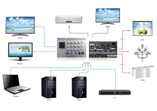 电教中控拓扑图
