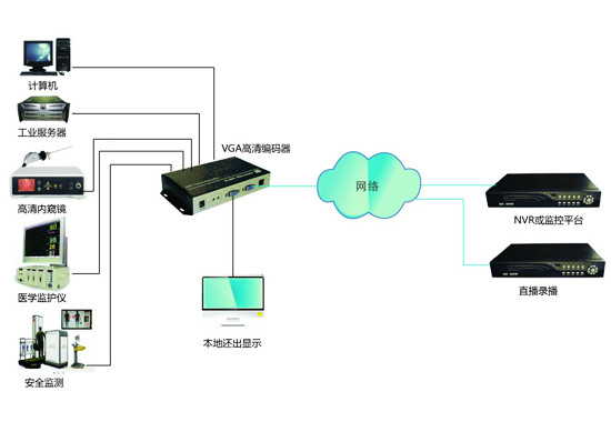 VGA编码器拓扑图