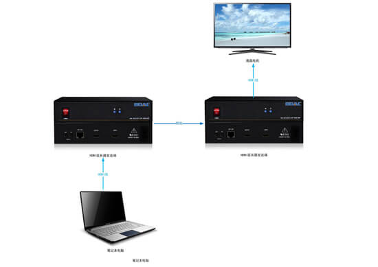 HDMI延长器拓扑图