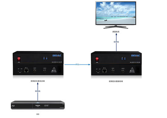 视频延长器拓扑图
