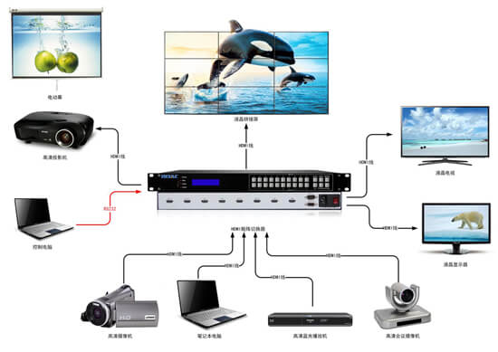 HDMI矩阵拓扑图