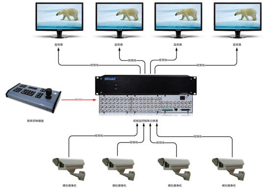 视频监控矩阵拓扑图