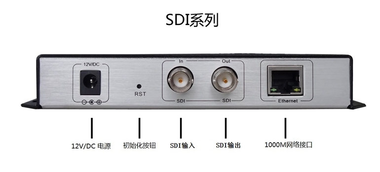 SDI高清视频编码器