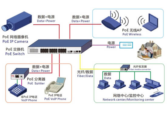 百兆非管理型交换机