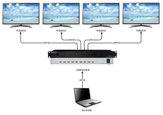 4K分配器拓扑图