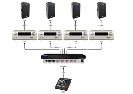 音频分配器拓扑图
