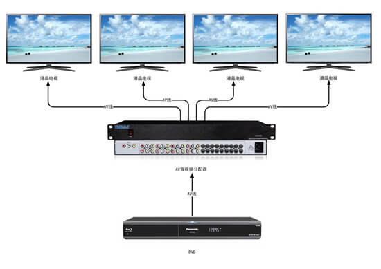 AV分配器拓扑图