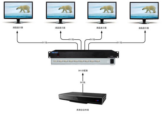 DVI分配器拓扑图
