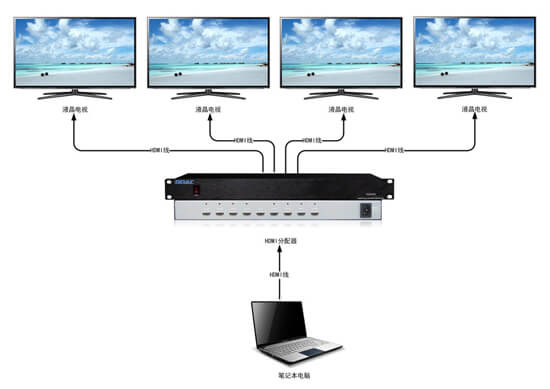 HDMI分配器拓扑图