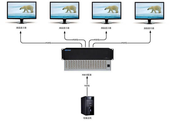 RGB分配器拓扑图