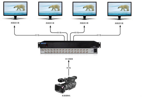 SDI分配器拓扑图