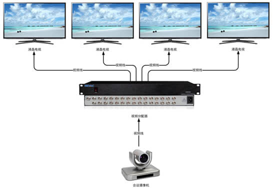视频分配器拓扑图