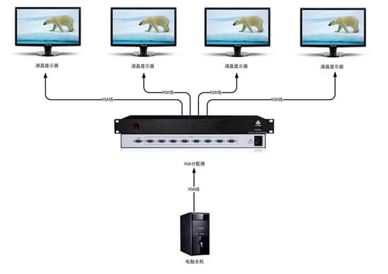 VGA分配器拓扑图