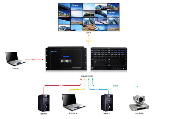 画面分割器拓扑图