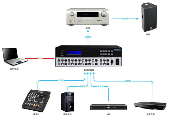 音频切换器拓扑图
