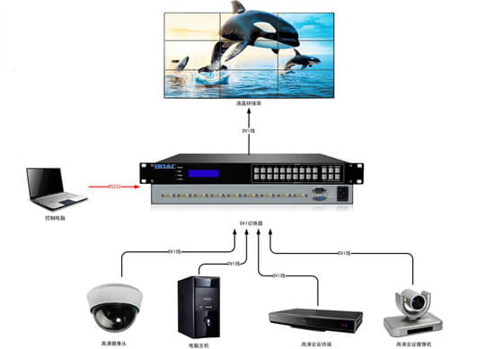 DVI切换器拓扑图