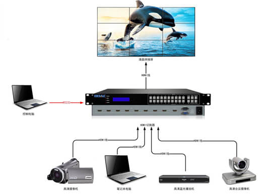 HDMI切换器拓扑图