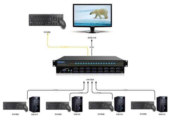KVM切换器拓扑图
