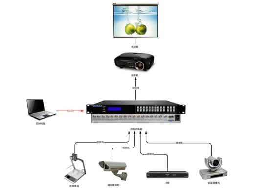 视频切换器拓扑图
