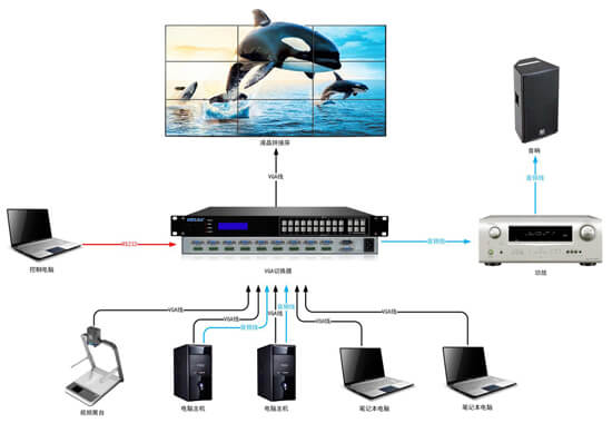 VGA切换器拓扑图